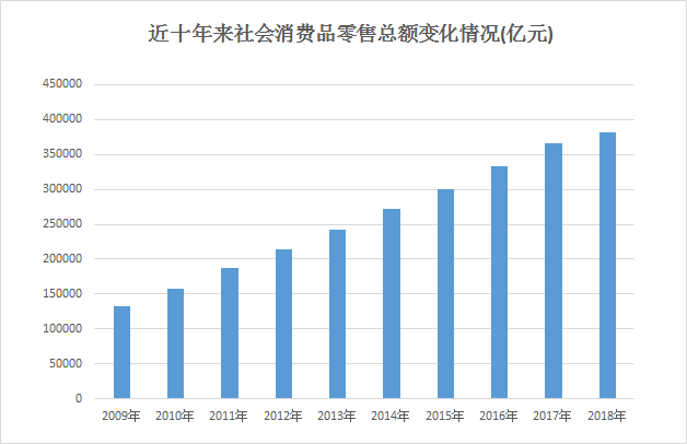 2019年双11贡献多少GDP_方便面统计(3)