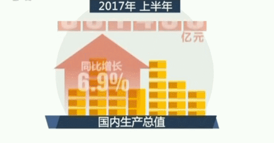 gdp增速_7月gdp(3)