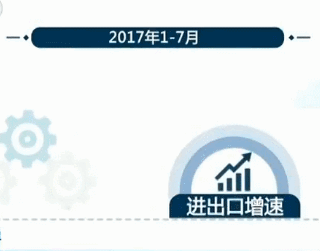 1亿海外“剁手党”!我国与金砖国家贸易同期增32.9%