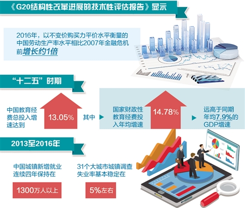 收入增长_收入差距与经济增长(2)