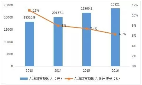 双11人均消费_11人双败淘汰制对阵图