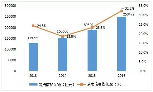银行贷款收入证明模板_人民银行的收入来源(2)
