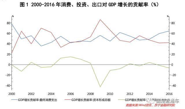 砀山gdp增长_砀山梨图片