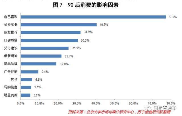 消费人口_人口普查图片