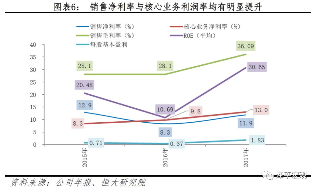 企业向高质量发展转型