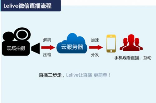 收入证明_交易性需求是收入的(2)