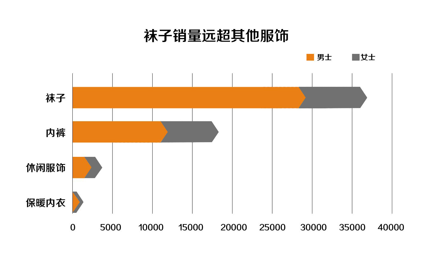 一手数据