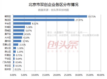 聚焦城市创新力 创头条和阿里巴巴创新中心发
