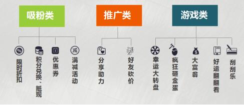 ΢����ο���?HiShop��������΢������Ȧ