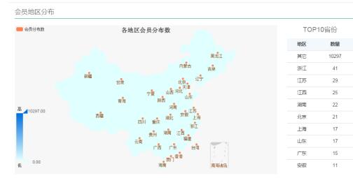 ΢����ο���?HiShop��������΢������Ȧ