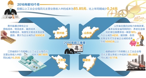 主营潜水艇地漏_主营业务收入为负(3)
