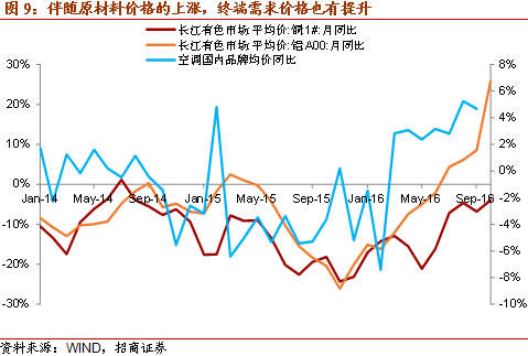 从欧佩克减产 看原油价格波动对通胀的影响 _