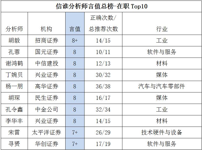 2016年股票分析师业绩排行榜﹐信谁科技大数