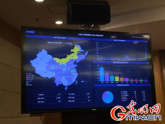 “四大平台”推进放管服改革 将会哪些利好