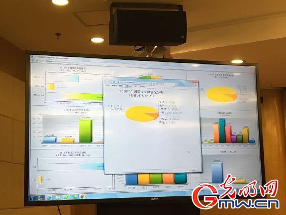 发改委：12358价格监管平台已开通8种投诉渠道