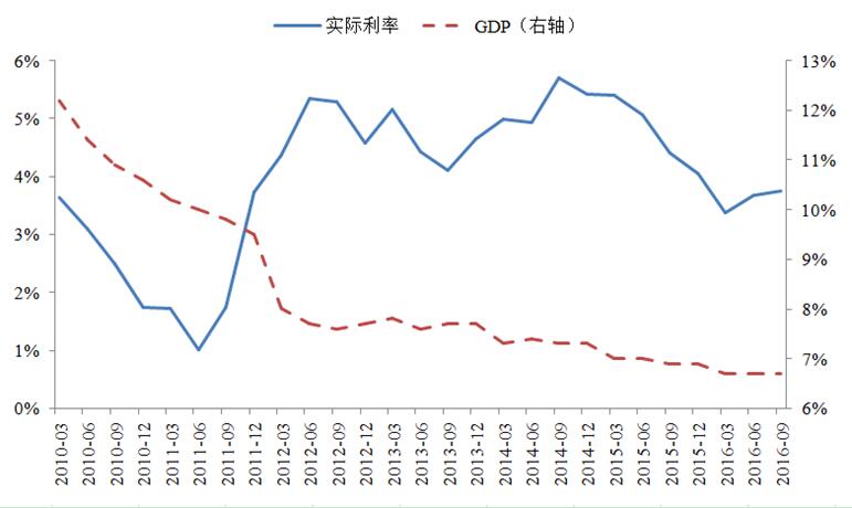 is-lm模型宏观经济政策_华北电力大学经管系532宏观经济学2017年考研复试考试大纲