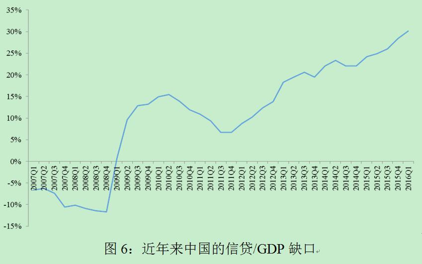 GDP缺口_GDP增长缺口与GDP平减指数 CPI的走势 1991年 2007年上半年 资料来源 CEIC 人民银行研究