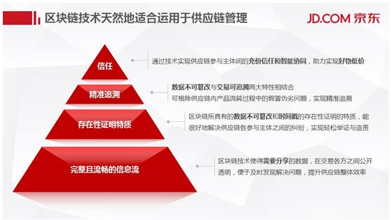 京东、IBM和斯坦福共同研讨区块链在供应链领