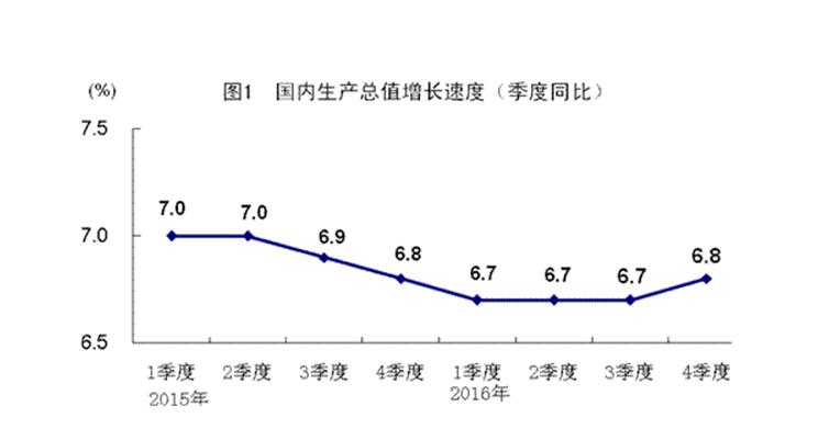 十三五gdp增