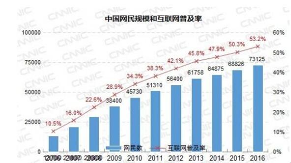 移动互联网收入规模_打造移动互联网湘军2.0到2020年全省移动互联网产业规模将逾1000亿...