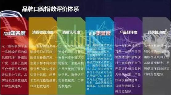 金龙鱼蝉联“中国好口碑”植物油榜首