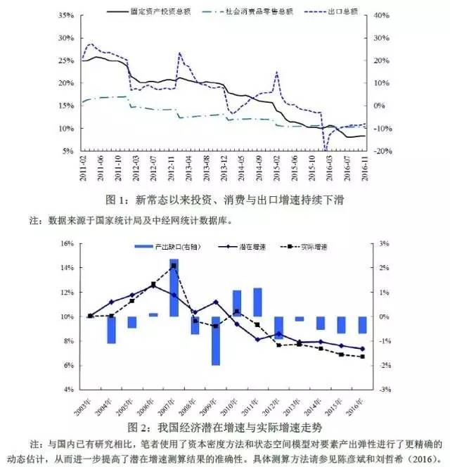 中国2013年gdp_赵喜子：中国钢铁2017年要比2016年好