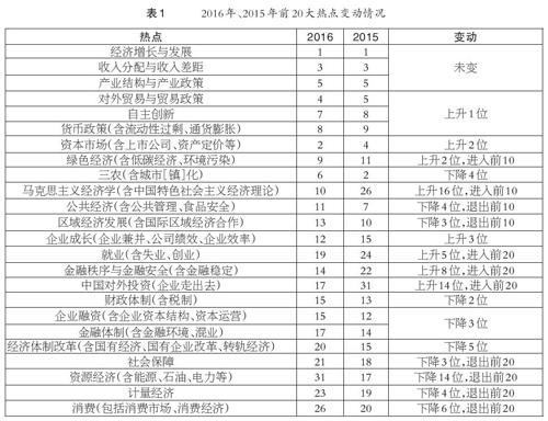 2010年宏观经济分析_[年报]长安宏观：2016年年度报告摘要