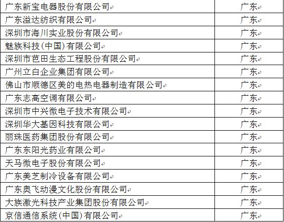 台州企业排名_台州水库大小排名
