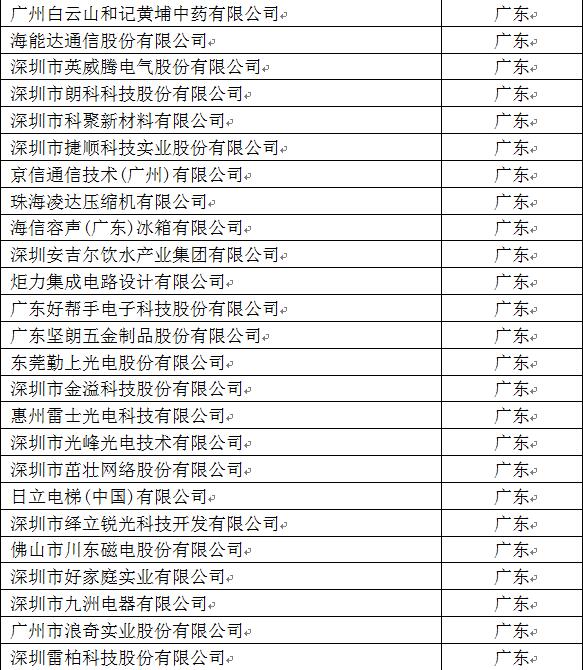 台州企业排名_台州水库大小排名