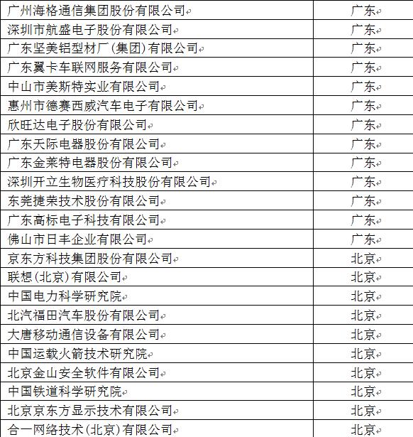 台州企业排名_台州水库大小排名