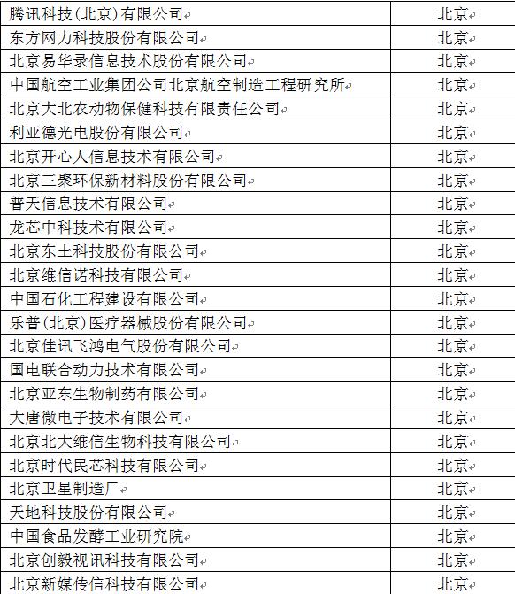 台州企业排名_台州水库大小排名