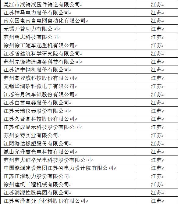 台州企业排名_台州水库大小排名