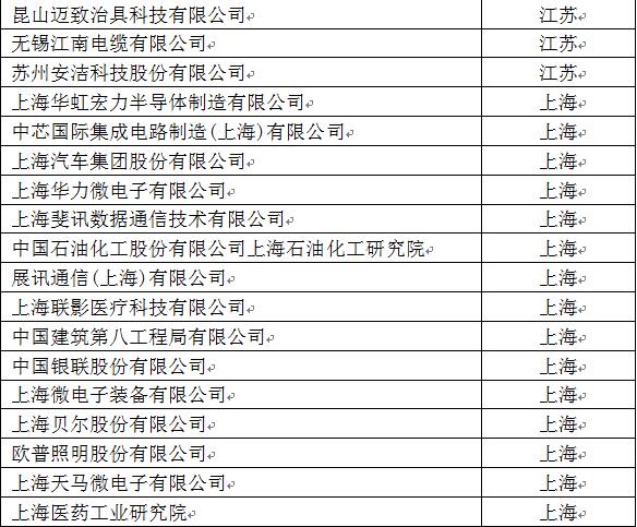 台州企业排名_台州水库大小排名
