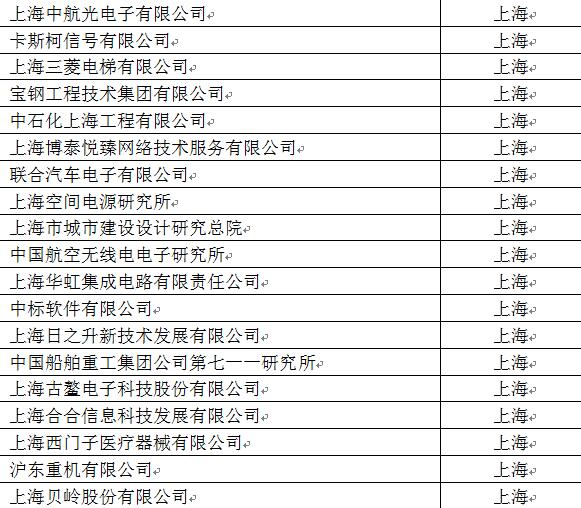 台州企业排名_台州水库大小排名
