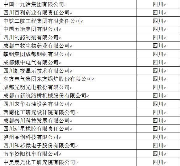 台州企业排名_台州水库大小排名