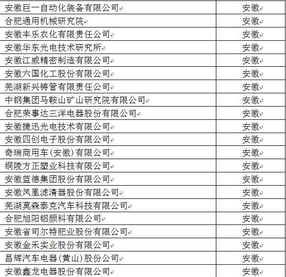 台州企业排名_台州水库大小排名