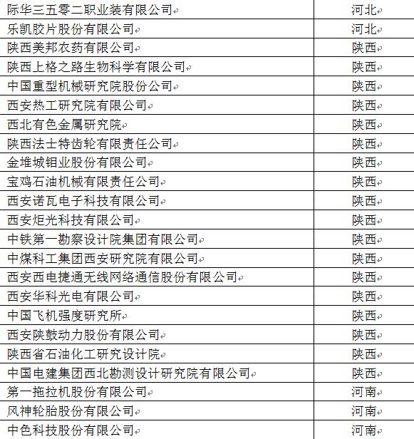 台州企业排名_台州水库大小排名