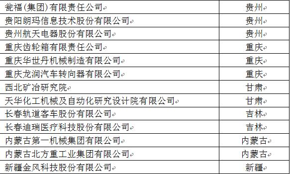 台州企业排名_台州水库大小排名