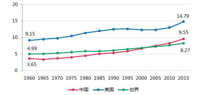 乌克兰人口比例_中国65岁人口比例