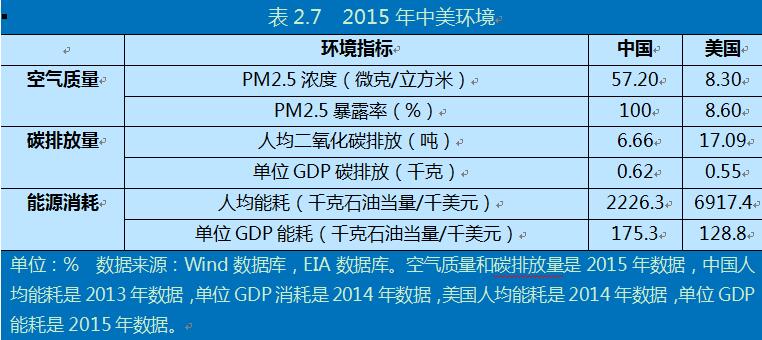 gdp增速_gdp 碳排放量(3)