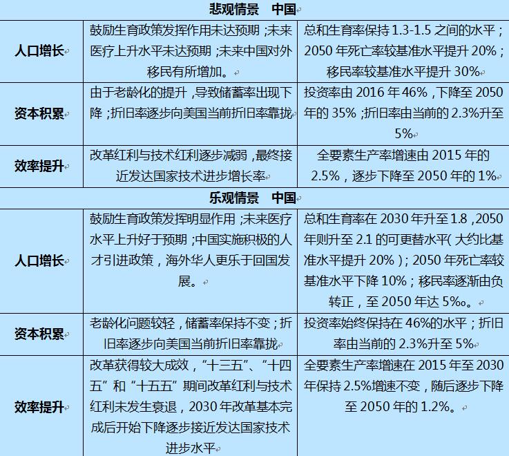 广深2029年gdp_中国gdp2020年(2)