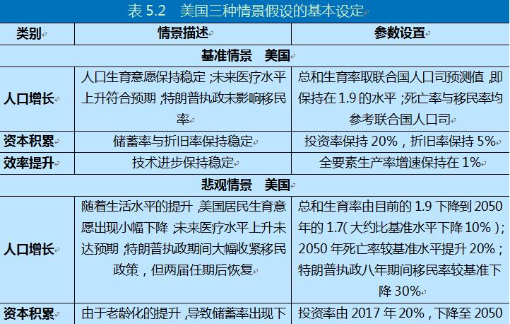 2050人均gdp_中国人均gdp(3)