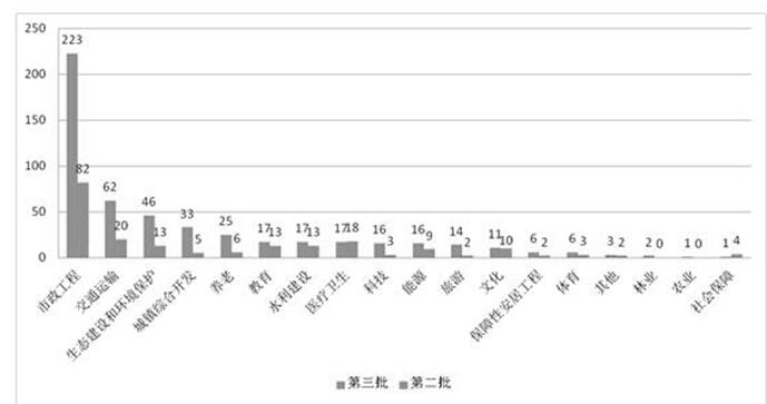 中国文化金融发展报告(2017)正式出版发布