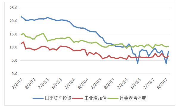 GDP放慢原因_朴恩率放大放慢漏洞图(2)