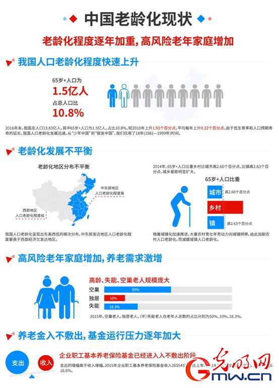 2017中国居民退休准备指数调研报告发布