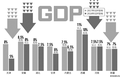 我国各省市gdp发展特点_全国各省人均GDP在世界的排名 看看你省超越了哪些国家(2)