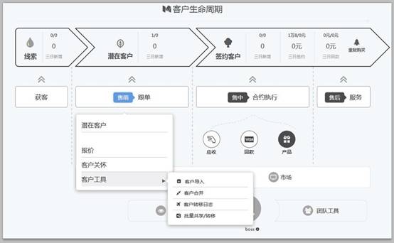 生物制药企业如何借助XToolsCRM打响新年“第一枪”