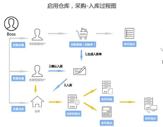 生物制药企业如何借助XToolsCRM打响新年“第一枪”