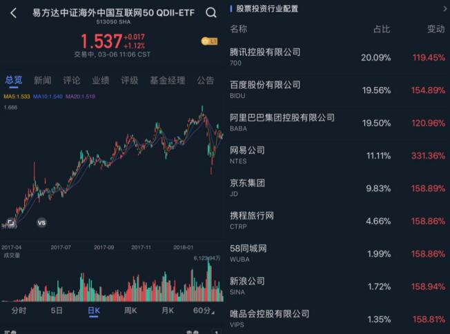 微牛证券:直接投资独角兽的2个方法