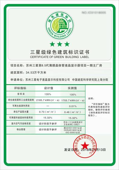 苏州三星电子液晶显示科技:荣获国内绿色建筑最高认证